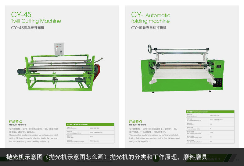 拋光機(jī)示意圖（拋光機(jī)示意圖怎么畫）拋光機(jī)的分類和工作原理，磨料磨具